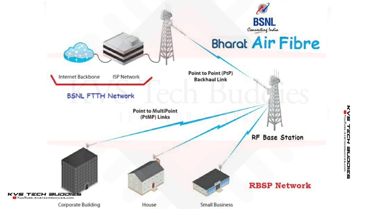 bsnl-launches-new-exclusive-bharat-airfibre-broadband-plans-with-speed