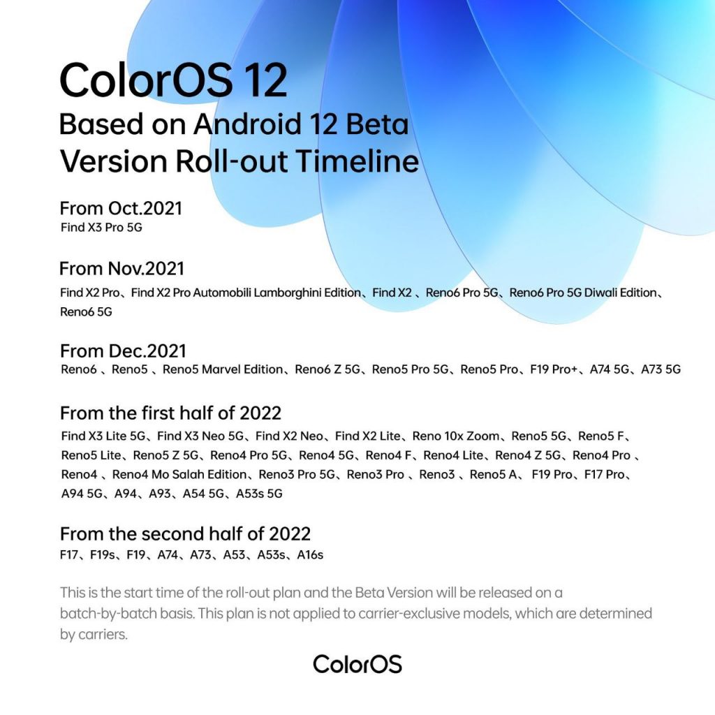 ColorOS 12 eligible devices.
