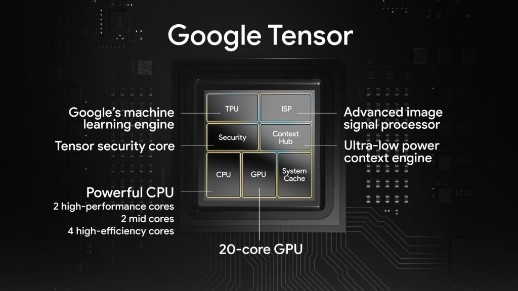 Google's Tensor.